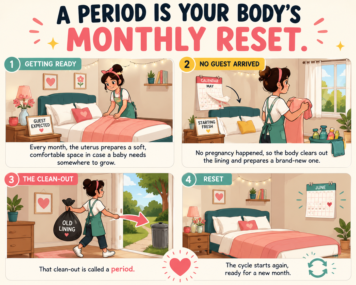 So What Actually Is a Period? Think of the uterus as a very organised housekeeper